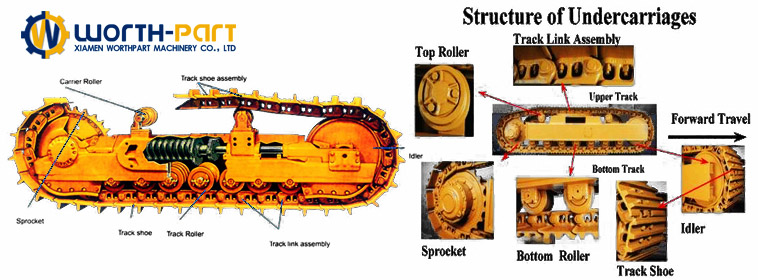 The Structure of Undercarriage Parts